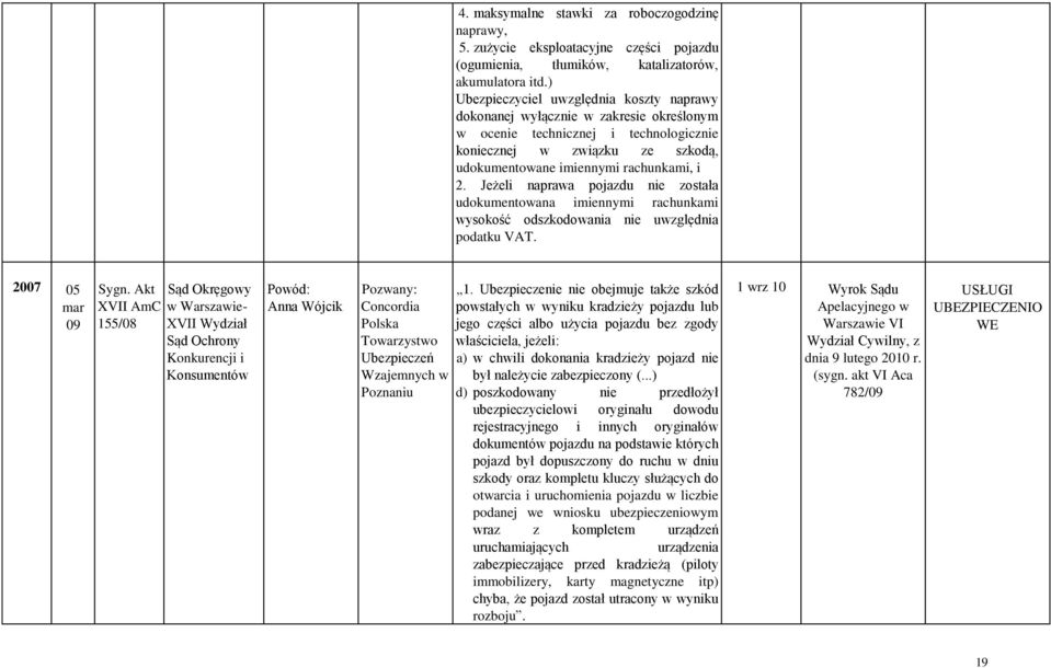 Jeżeli naprawa pojazdu nie została udokumentowana imiennymi rachunkami wysokość odszkodowania nie uwzględnia podatku VAT.