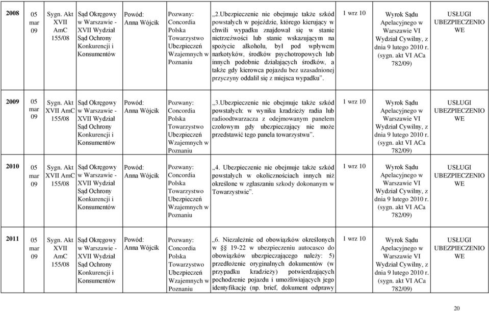 narkotyków, środków psychotropowych lub innych podobnie działających środków, a także gdy kierowca pojazdu bez uzasadnionej przyczyny oddalił się z miejsca wypadku.