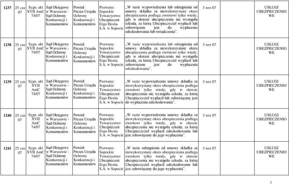 3 wrz 1238 25 cze 74/ Sopocie W razie wypowiedzenia lub odstąpienia od umowy składka za niewykorzystany okres ubezpieczenia podlega zwrotowi tylko wtedy, gdy w okresie ubezpieczenia nie wystąpiła