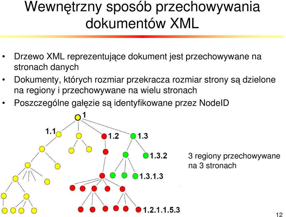 przekracza rozmiar strony są dzielone na regiony i przechowywane na wielu