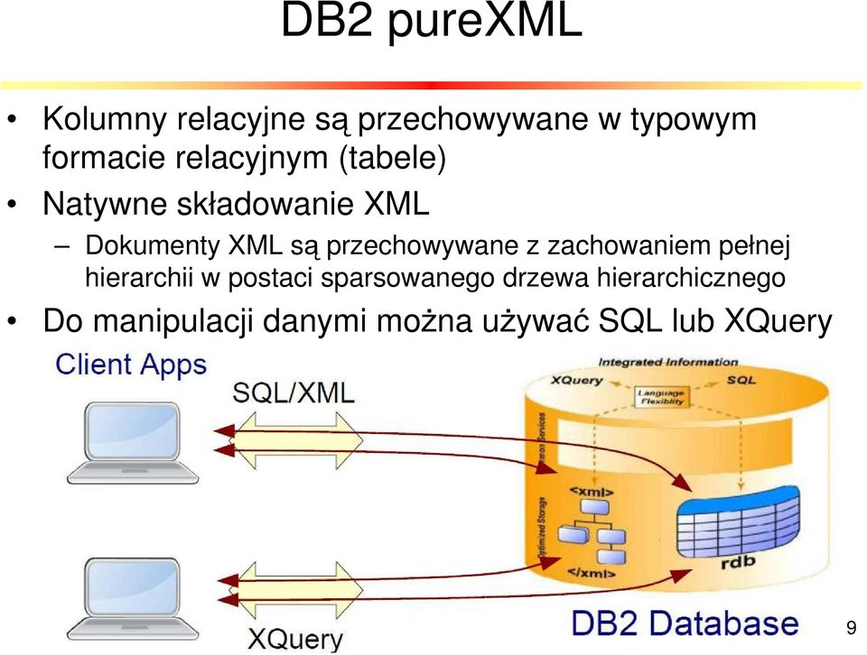 przechowywane z zachowaniem pełnej hierarchii w postaci