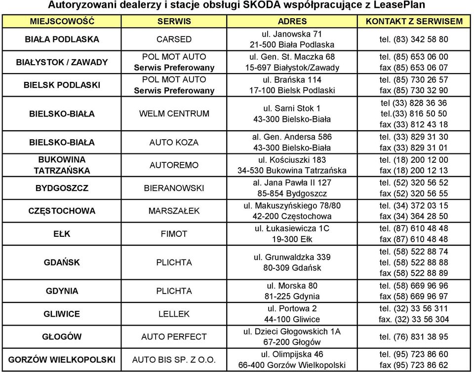 Sarni Stok 1 43-300 Bielsko-Biała al. Gen. Andersa 586 43-300 Bielsko-Biała ul. Kościuszki 183 34-530 Bukowina Tatrzańska al. Jana Pawła II 127 85-854 Bydgoszcz ul.