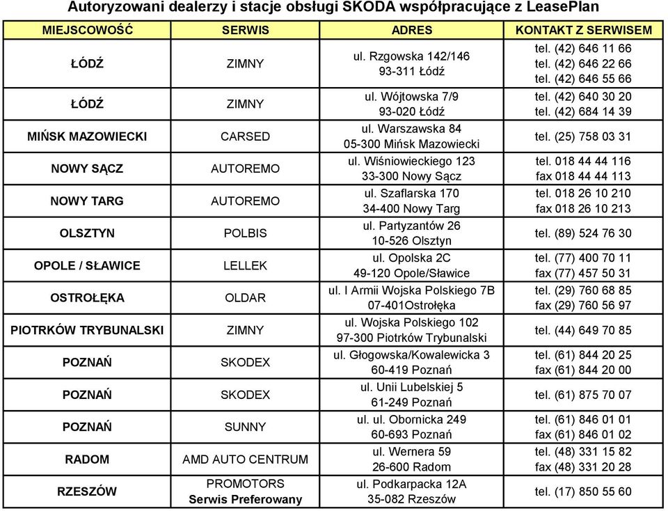 Partyzantów 26 10-526 Olsztyn ul. Opolska 2C 49-120 Opole/Sławice ul. I Armii Wojska Polskiego 7B 07-401Ostrołęka ul. Wojska Polskiego 102 97-300 Piotrków Trybunalski ul.