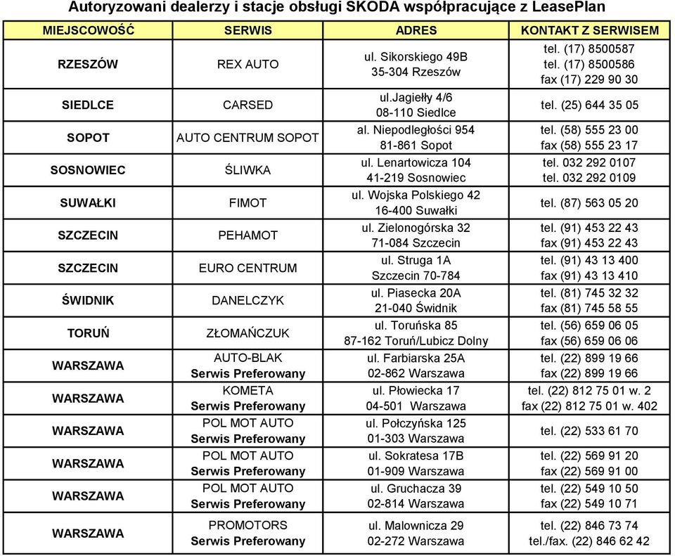 Zielonogórska 32 71-084 Szczecin ul. Struga 1A Szczecin 70-784 ul. Piasecka 20A 21-040 Świdnik ul. Toruńska 85 87-162 Toruń/Lubicz Dolny ul. Farbiarska 25A 02-862 Warszawa ul.