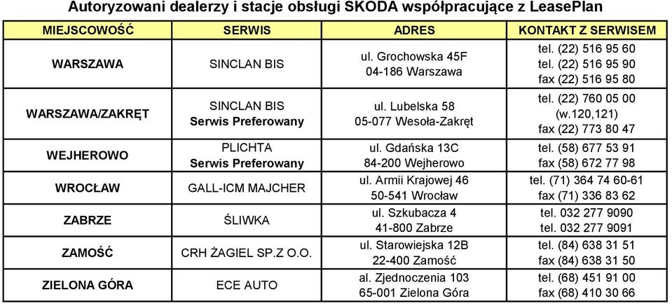 Zjednoczenia 103 65-001 Zielona Góra tel. (22) 516 95 60 tel. (22) 516 95 90 fax (22) 516 95 80 tel. (22) 760 05 00 (w.120,121) fax (22) 773 80 47 tel.