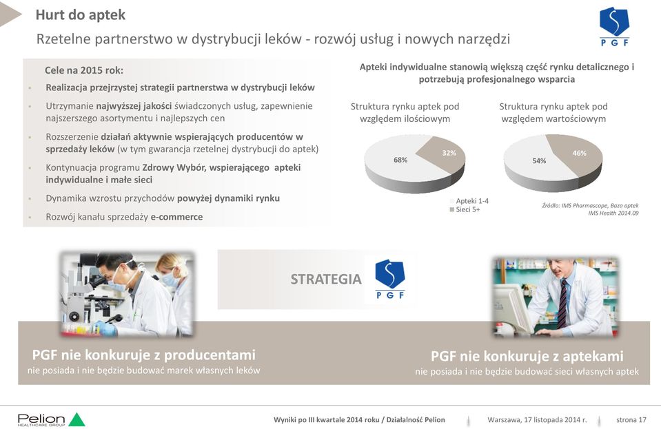 aptek) Kontynuacja programu Zdrowy Wybór, wspierającego apteki indywidualne i małe sieci Dynamika wzrostu przychodów powyżej dynamiki rynku Rozwój kanału sprzedaży e-commerce Apteki indywidualne