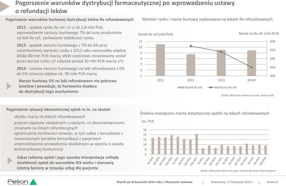 , zachwianie stabilności rynku 2013 - spadek narzutu hurtowego z 7% do 6% przy niezmienionej wartości rynku z 2012 roku oznaczałby odpływ blisko 80 mln PLN marży, efekt częściowo zniwelowany został