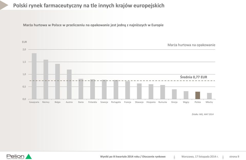 Niemcy Belgia Austria Dania Finlandia Szwecja Portugalia Francja Słowacja Hiszpania Rumunia Grecja Węgry Polska