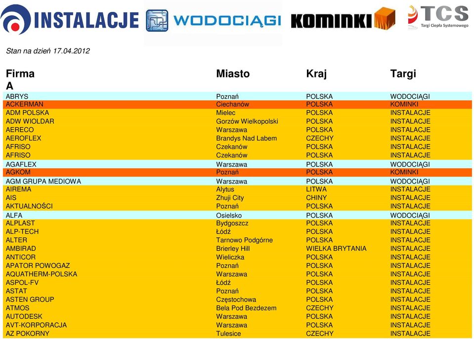 POLSKA INSTALACJE AEROFLEX Brandys Nad Labem CZECHY INSTALACJE AFRISO Czekanów POLSKA INSTALACJE AFRISO Czekanów POLSKA INSTALACJE AGAFLEX Warszawa POLSKA WODOCIĄGI AGKOM Poznań POLSKA KOMINKI AGM