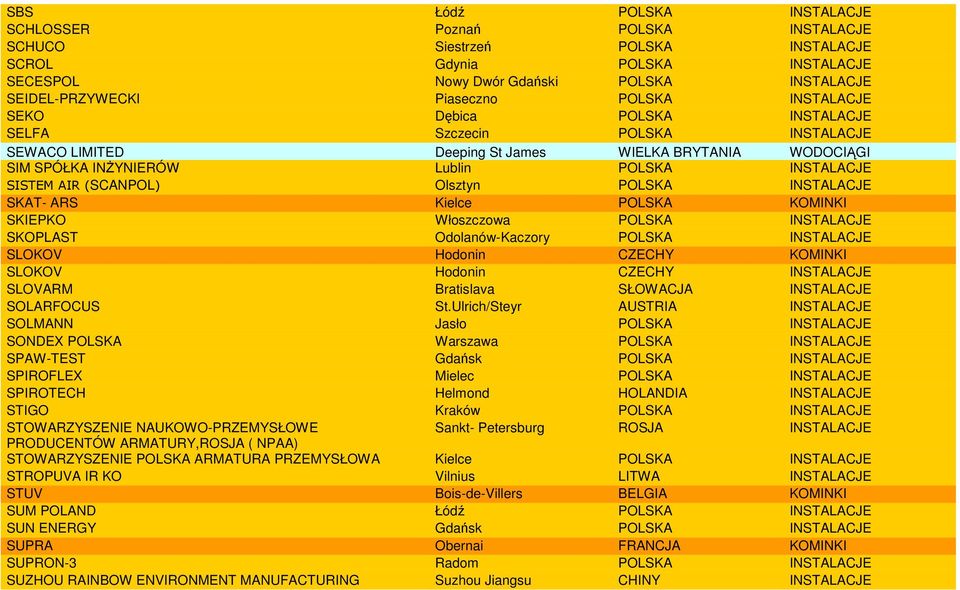 (SCANPOL) Olsztyn POLSKA INSTALACJE SKAT- ARS Kielce POLSKA KOMINKI SKIEPKO Włoszczowa POLSKA INSTALACJE SKOPLAST Odolanów-Kaczory POLSKA INSTALACJE SLOKOV Hodonin CZECHY KOMINKI SLOKOV Hodonin