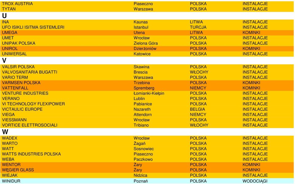 Brescia WŁOCHY INSTALACJE VARIO TERM Warszawa POLSKA INSTALACJE VARMSEN POLSKA Trzebina POLSKA KOMINKI VATTENFALL Spremberg NIEMCY KOMINKI VENTURE INDUSTRIES Łomianki-Kiełpin POLSKA INSTALACJE VERANO