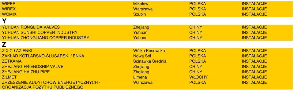 C ŁAZIENKI Wólka Kosowska POLSKA INSTALACJE ZAKŁAD KOTLARSKO-ŚLUSARSKI / ENKA Nowa Sól POLSKA INSTALACJE ZETKAMA Ścinawka Średnia POLSKA INSTALACJE ZHEJIANG