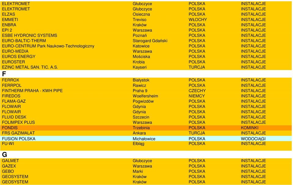 POLSKA INSTALACJE EUROS ENERGY Mościska POLSKA INSTALACJE EUROSTER Krobia POLSKA INSTALACJE EZINC METAL SAN. TIC. A.S. Kayseri TURCJA INSTALACJE F FERROX Białystok POLSKA INSTALACJE FERRPOL Rawicz