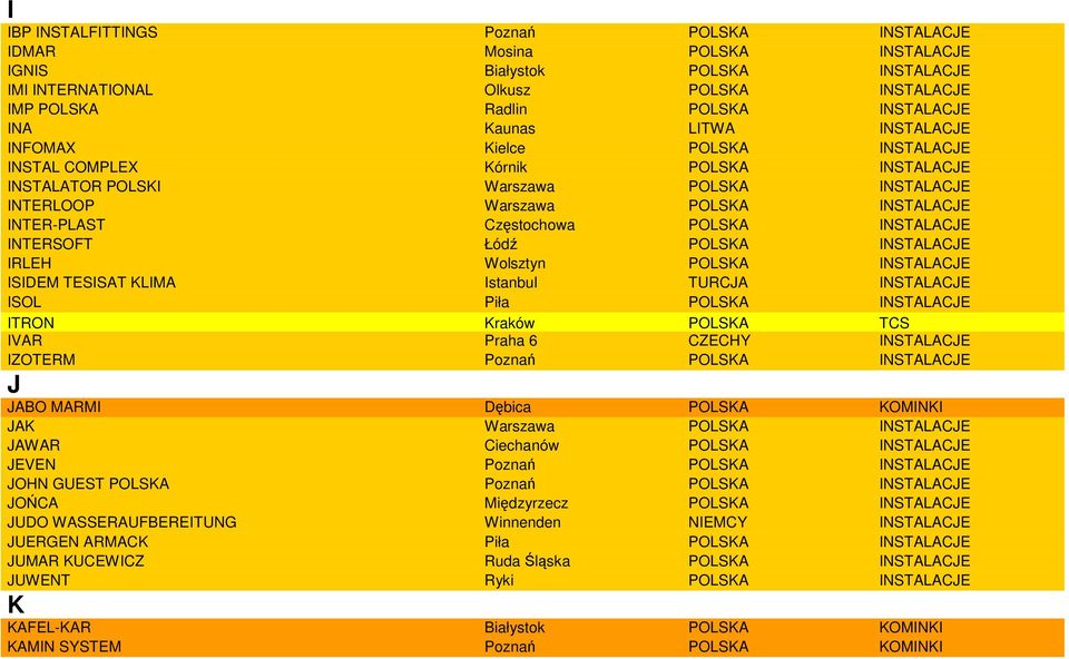 Częstochowa POLSKA INSTALACJE INTERSOFT Łódź POLSKA INSTALACJE IRLEH Wolsztyn POLSKA INSTALACJE ISIDEM TESISAT KLIMA Istanbul TURCJA INSTALACJE ISOL Piła POLSKA INSTALACJE ITRON Kraków POLSKA TCS
