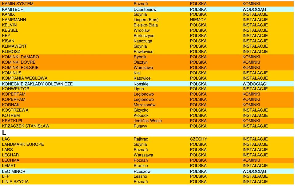 DOVRE Olsztyn POLSKA KOMINKI KOMINKI POLSKIE Warszawa POLSKA KOMINKI KOMINUS Kłaj POLSKA INSTALACJE KOMPANIA WĘGLOWA Katowice POLSKA INSTALACJE KONECKIE ZAKŁADY ODLEWNICZE Końskie POLSKA WODOCIĄGI