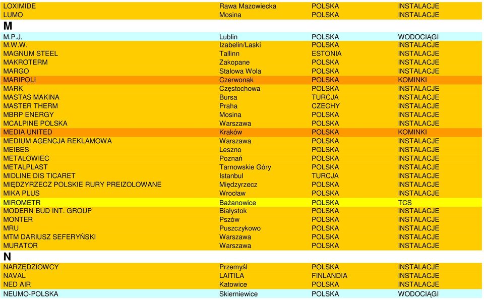 W. Izabelin/Laski POLSKA INSTALACJE MAGNUM STEEL Tallinn ESTONIA INSTALACJE MAKROTERM Zakopane POLSKA INSTALACJE MARGO Stalowa Wola POLSKA INSTALACJE MARIPOLI Czerwonak POLSKA KOMINKI MARK