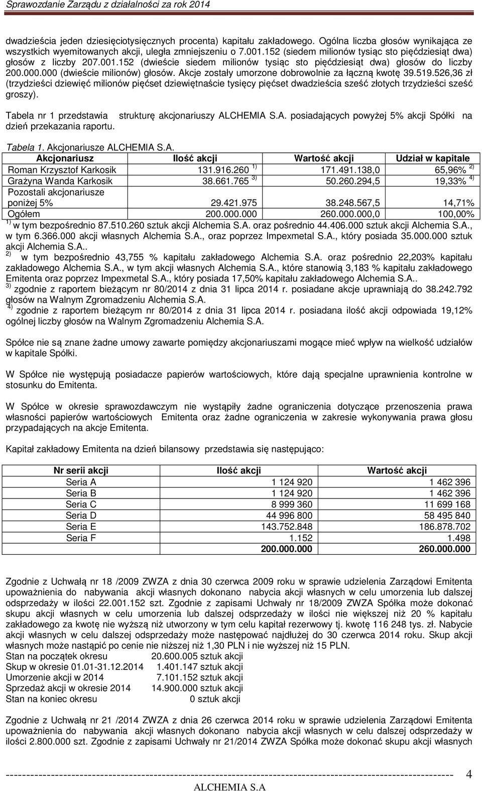 Akcje zostały umorzone dobrowolnie za łączną kwotę 39.519.526,36 zł (trzydzieści dziewięć milionów pięćset dziewiętnaście tysięcy pięćset dwadzieścia sześć złotych trzydzieści sześć groszy).