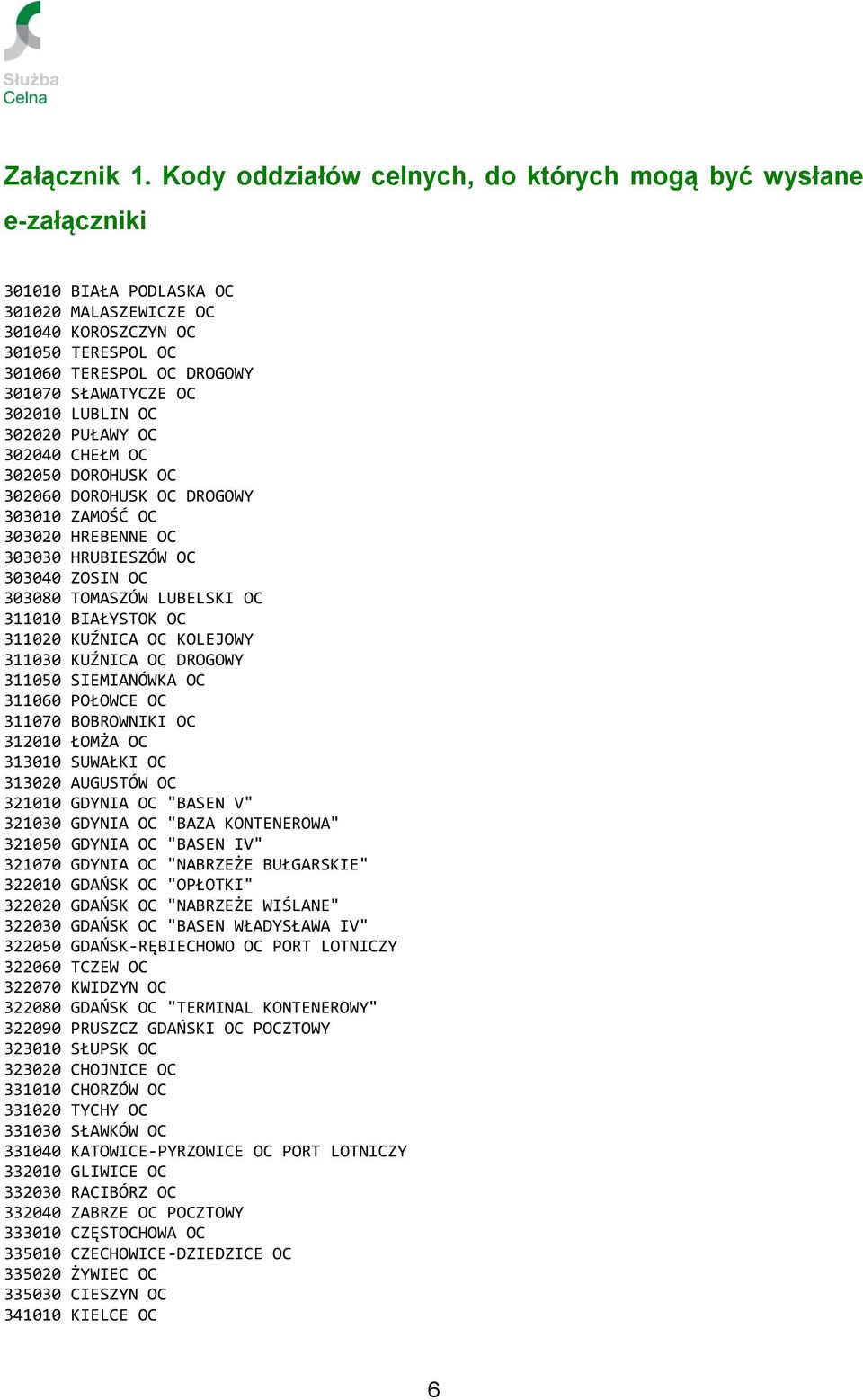 OC 302010 LUBLIN OC 302020 PUŁAWY OC 302040 CHEŁM OC 302050 DOROHUSK OC 302060 DOROHUSK OC DROGOWY 303010 ZAMOŚĆ OC 303020 HREBENNE OC 303030 HRUBIESZÓW OC 303040 ZOSIN OC 303080 TOMASZÓW LUBELSKI OC