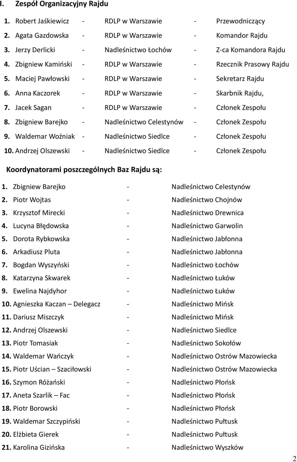 Anna Kaczorek - RDLP w Warszawie - Skarbnik Rajdu, 7. Jacek Sagan - RDLP w Warszawie - Członek Zespołu 8. Zbigniew Barejko - Nadleśnictwo Celestynów - Członek Zespołu 9.