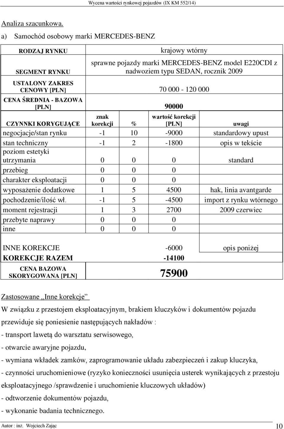 70 000-120 000 CENA ŚREDNIA - BAZOWA [PLN] 90000 CZYNNKI KORYGUJĄCE znak korekcji % wartość korekcji [PLN] uwagi negocjacje/stan rynku -1 10-9000 standardowy upust stan techniczny -1 2-1800 opis w