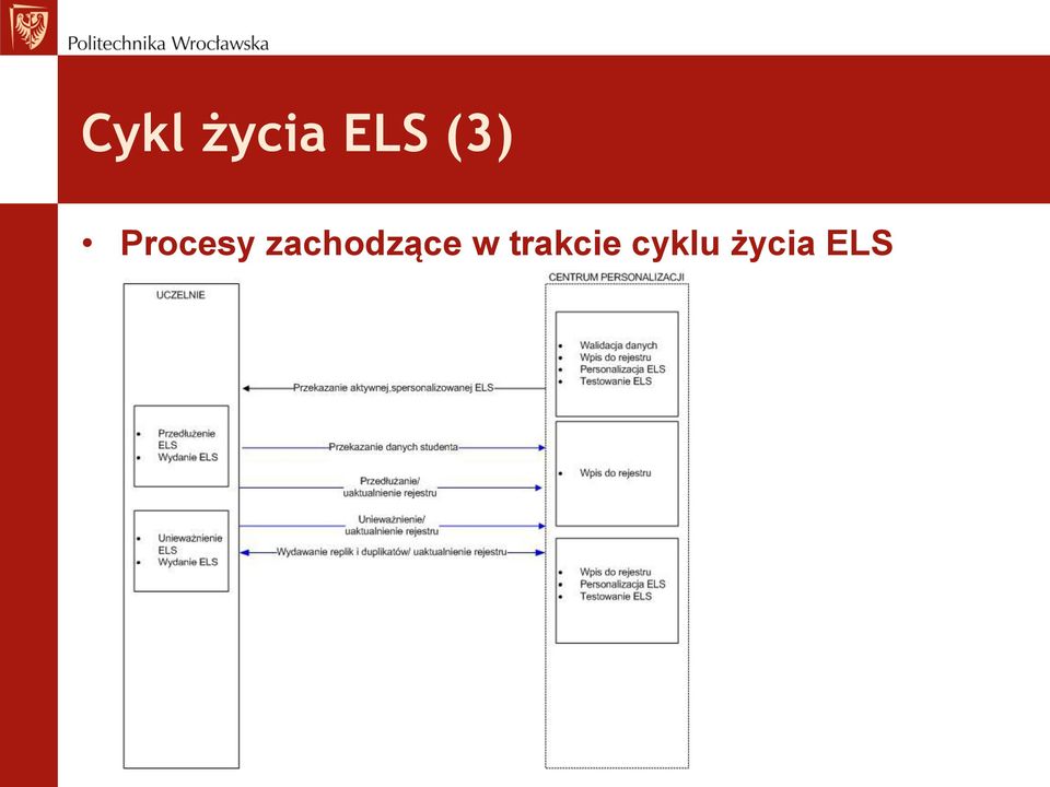 zachodzące w