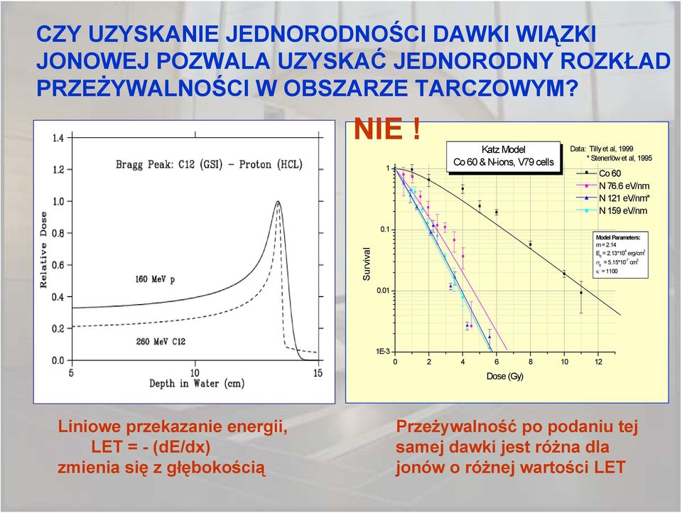 6 ev/nm N 121 ev/nm* N 159 ev/nm Survival 0.1 0.01 Model Parameters: m = 2.14 E 0 = 2.13*10 4 erg/cm 3 σ 0 = 5.