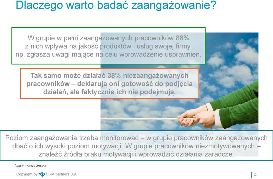 Tak samo może działać 38% niezaangażowanych pracowników deklarują oni gotowość do podjęcia działań, ale faktycznie ich nie podejmują.