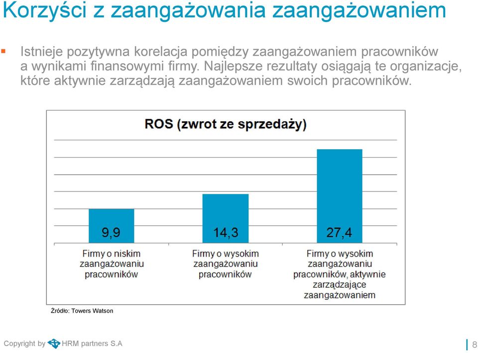 Najlepsze rezultaty osiągają te organizacje, które aktywnie zarządzają