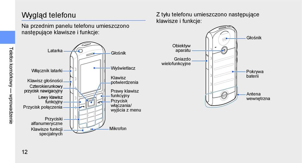 Klawisze funkcji specjalnych Głośnik Wyświetlacz Klawisz potwierdzenia Prawy klawisz funkcyjny Przycisk włączania/ wyjścia z menu