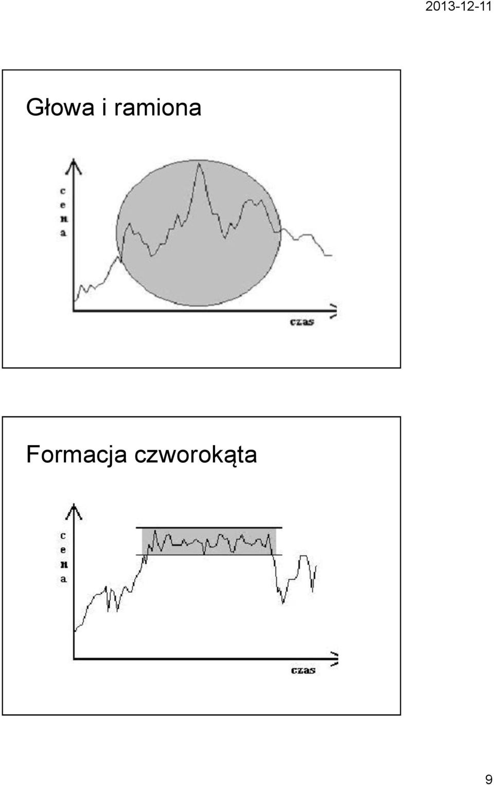 Formacja