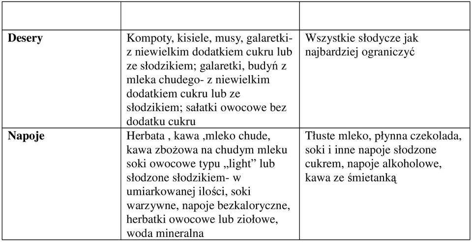 light lub słodzone słodzikiem- w umiarkowanej ilości, soki warzywne, napoje bezkaloryczne, herbatki owocowe lub ziołowe, woda mineralna