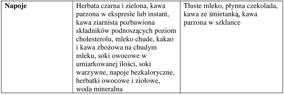 chudym mleku, soki owocowe w umiarkowanej ilości, soki warzywne, napoje bezkaloryczne, herbatki