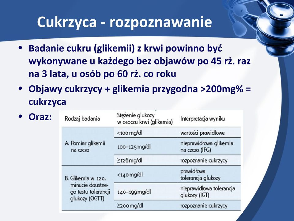 45 rż. raz na 3 lata, u osób po 60 rż.