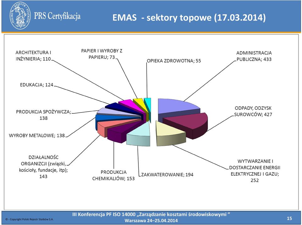 topowe