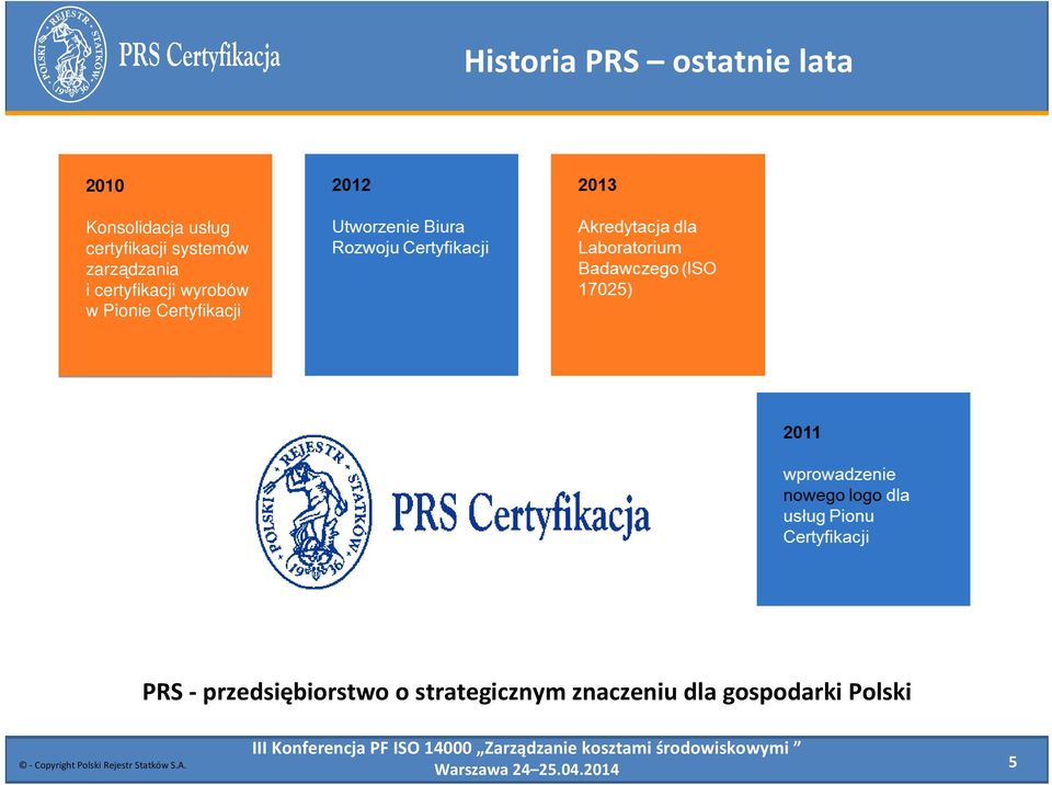 wyrobów w Pionie Certyfikacji PRS -