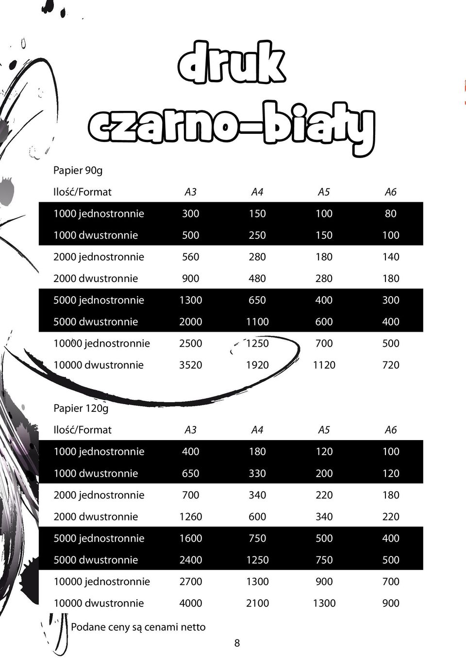 720 Papier 120g Ilość/Format A3 A4 A5 A6 1000 jednostronnie 400 180 120 100 1000 dwustronnie 650 330 200 120 2000 jednostronnie 700 340 220 180 2000 dwustronnie 1260 600