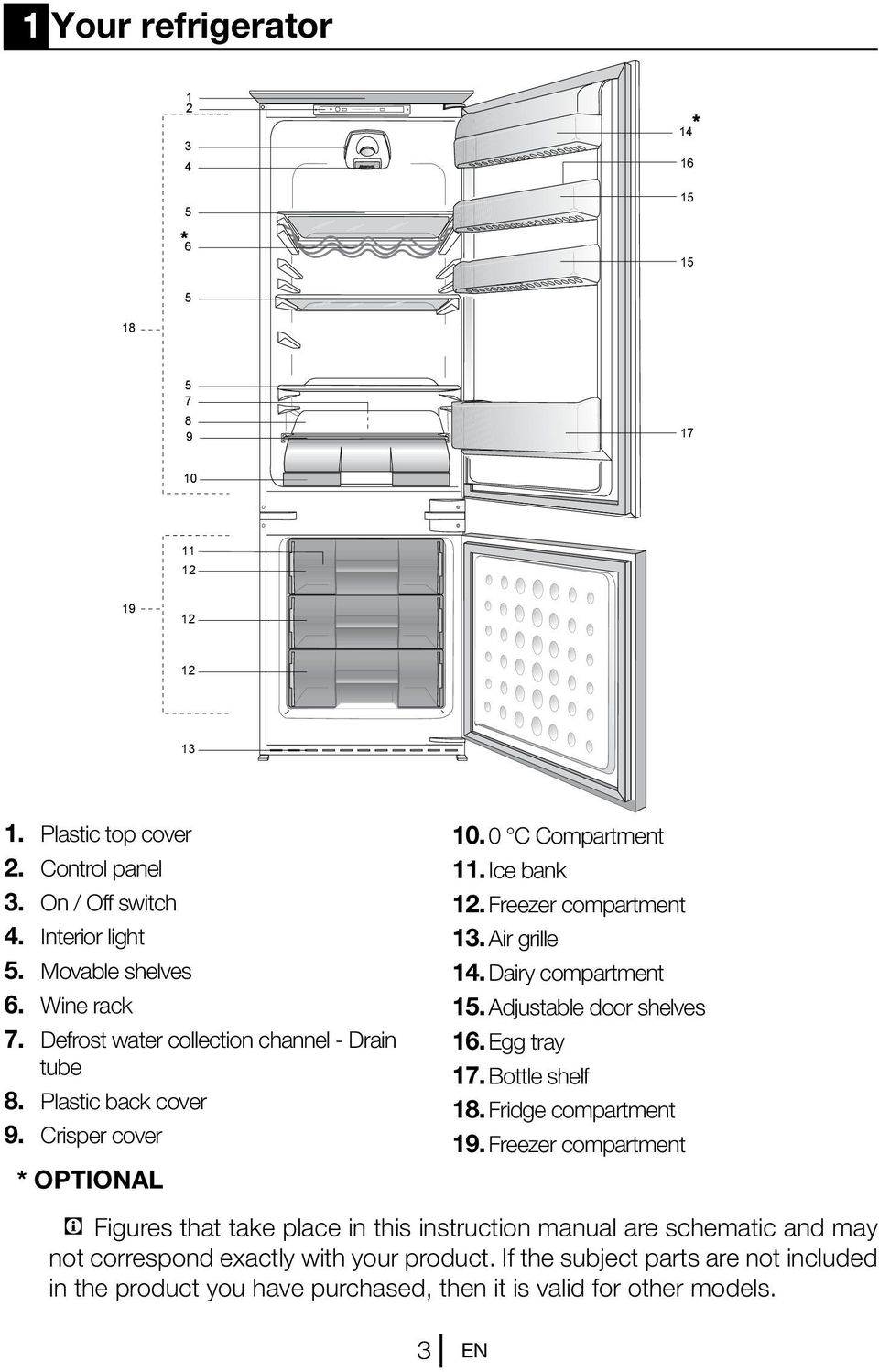 Freezer compartment 13. Air grille 14. Dairy compartment 15. Adjustable door shelves 16. Egg tray 17. Bottle shelf 18. Fridge compartment 19.