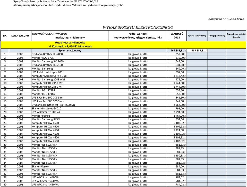 Kościuszki 45, 05-822 Milanówek Sprzęt stacjonarny 469883,81 zł 469883,81 zł 1 2008 Drukarka Brother HL-2030 księgowa brutto 359,90 zł 2 2008 Monitor AOC 172S księgowa brutto 510,00 zł 3 2008 Monitor