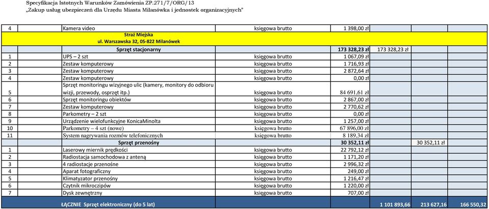 brutto 2872,64 zł 4 Zestaw komputerowy księgowa brutto 0,00 zł 5 Sprzęt monitoringu wizyjnego ulic (kamery, monitory do odbioru wizji, przewody, osprzęt itp.