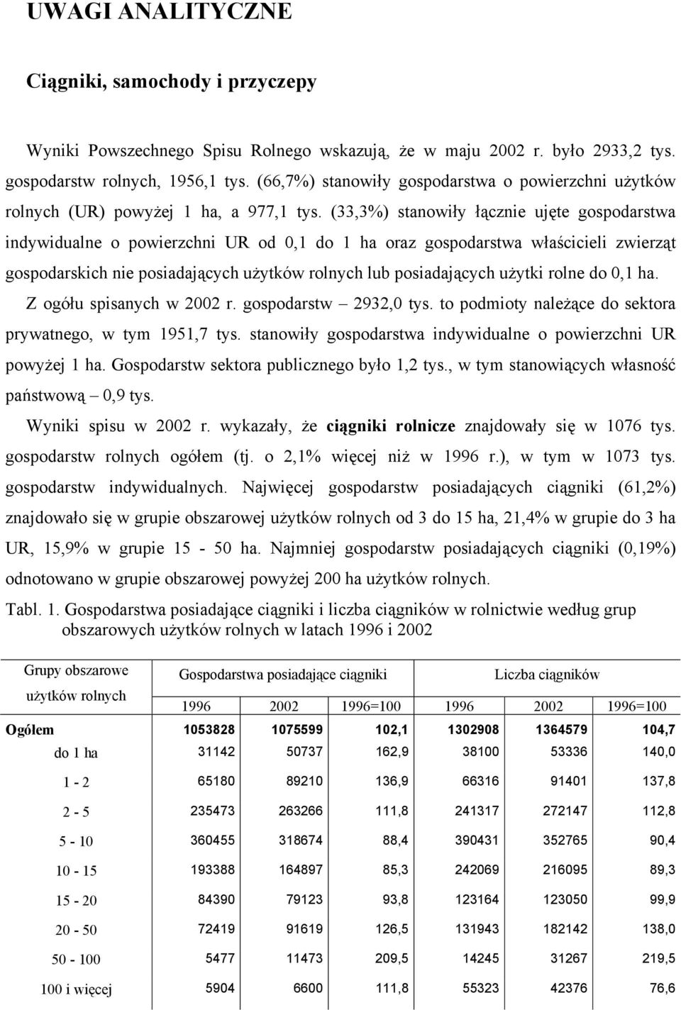 (33,3%) stanowiły łącznie ujęte gospodarstwa indywidualne o powierzchni UR od 0,1 do 1 ha oraz gospodarstwa właścicieli zwierząt gospodarskich nie posiadających użytków rolnych lub posiadających