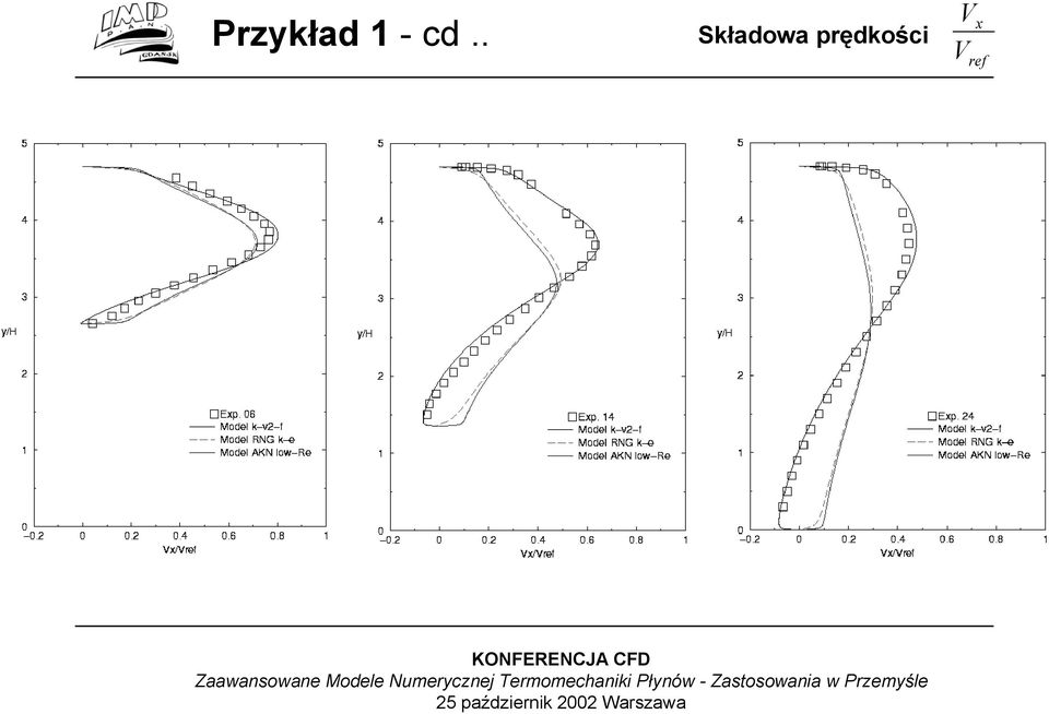 Składowa