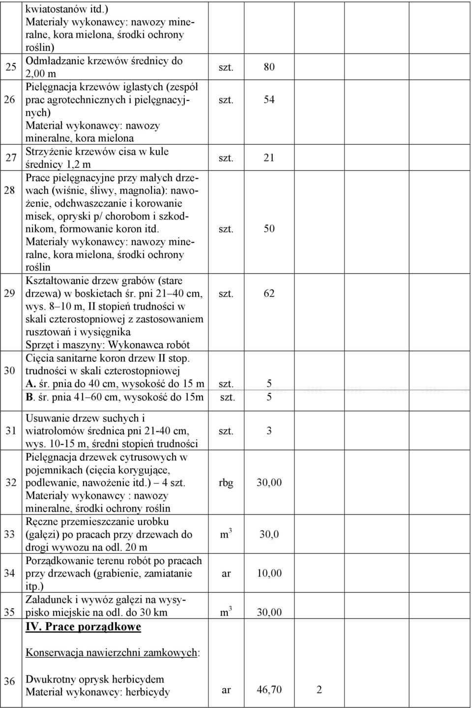 wykonawcy: nawozy, kora mielona Strzyżenie krzewów cisa w kule średnicy 1,2 m Prace pielęgnacyjne przy małych drzewach (wiśnie, śliwy, magnolia): nawożenie, odchwaszczanie i korowanie misek, opryski