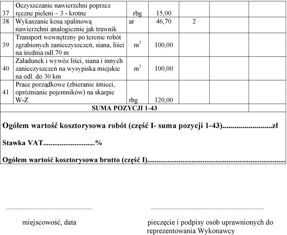 70 m 40 Załadunek i wywóz liści, siana i innych zanieczyszczeń na wysypiska miejskie m 3 100,00 na odl.