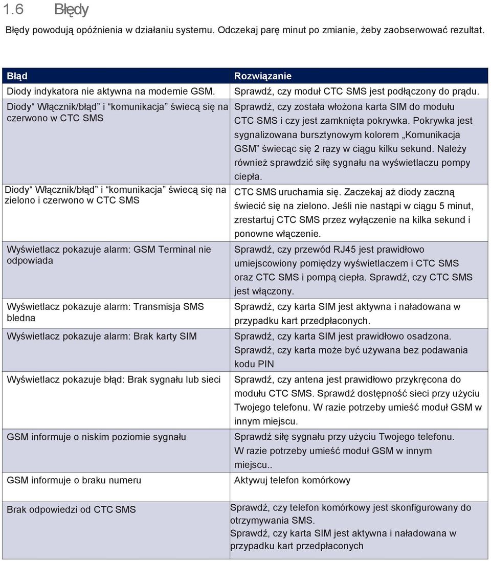 Wyświetlacz pokazuje alarm: Transmisja SMS bledna Wyświetlacz pokazuje alarm: Brak karty SIM Wyświetlacz pokazuje błąd: Brak sygnału lub sieci GSM informuje o niskim poziomie sygnału GSM informuje o