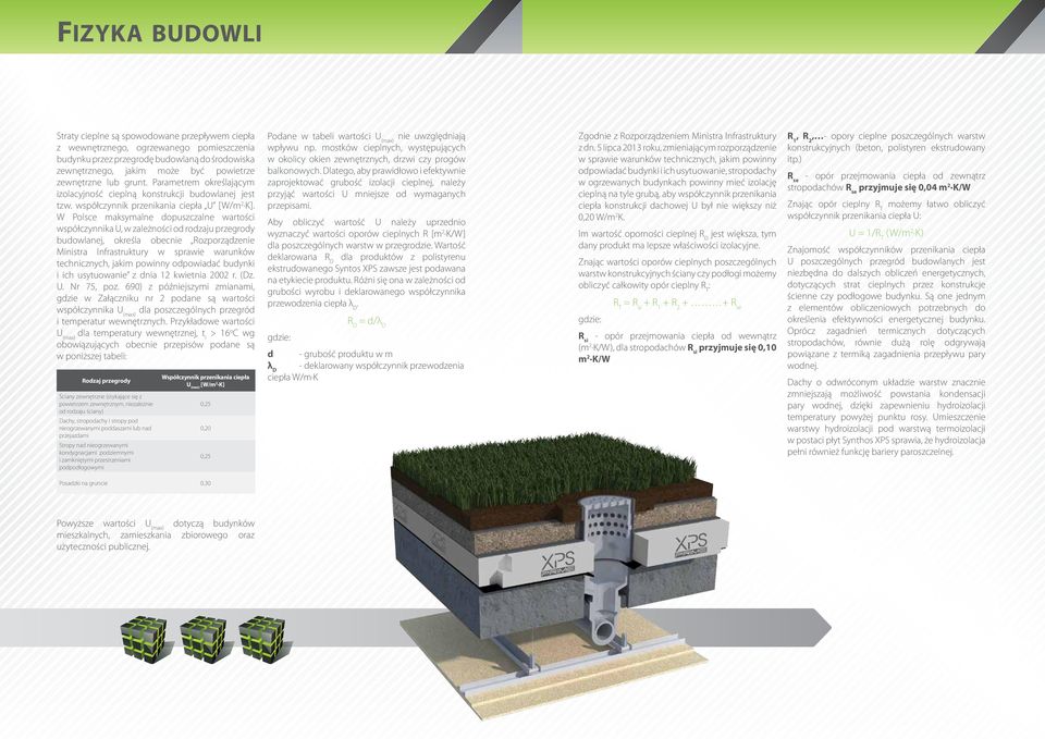 U, w zależności od rodzaju przegrody budowlanej, określa obecnie Rozporządzenie Ministra Infrastruktury w sprawie warunków technicznych, jakim powinny odpowiadać budynki i ich usytuowanie z dnia 12