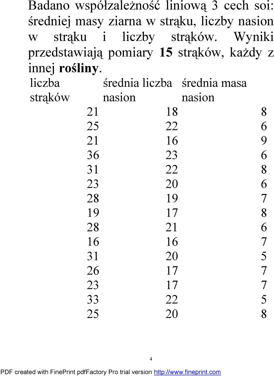 liczba strąków średnia liczba nasion średnia masa nasion 21 18 8 25 22 6 21 16 9 36 23 6