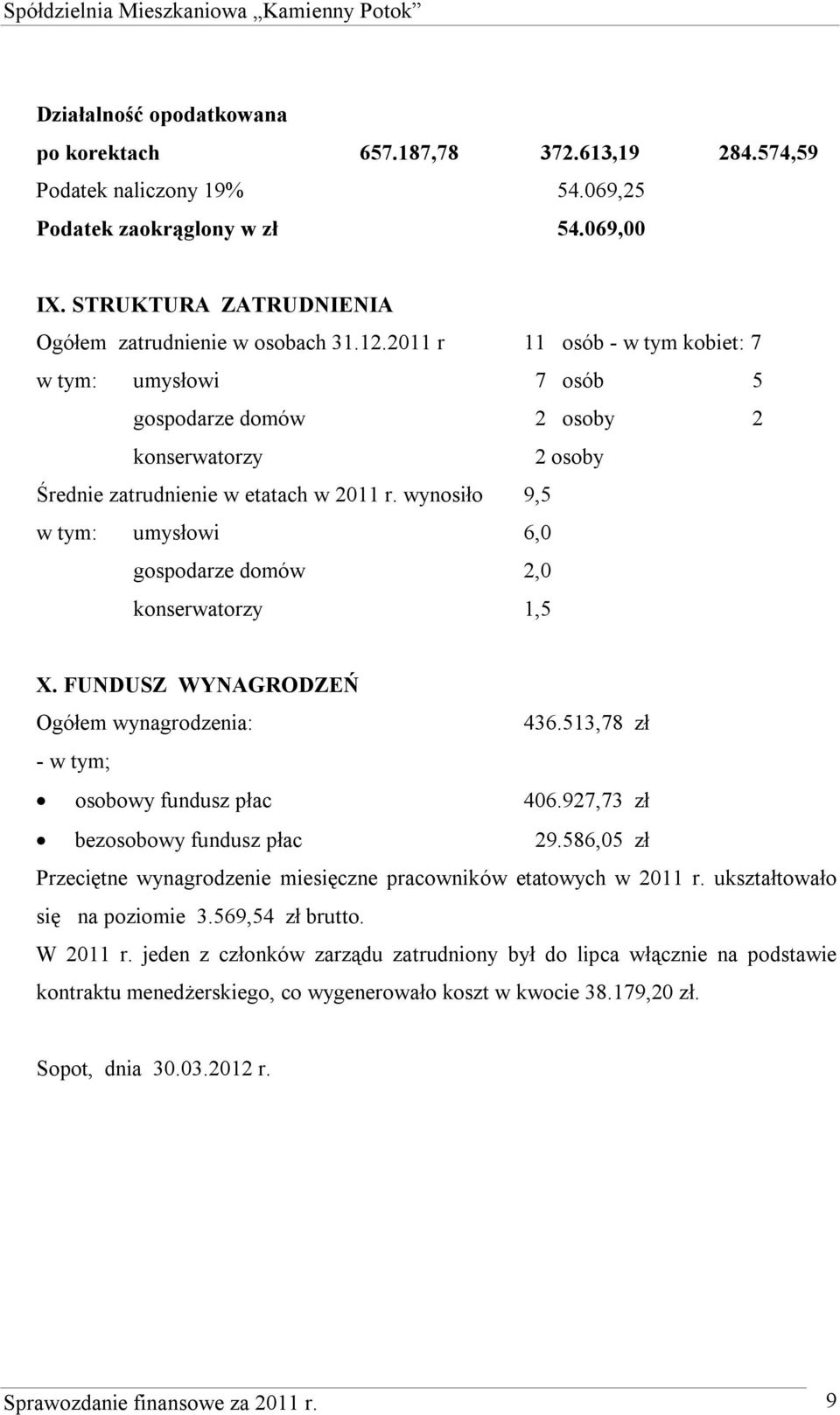 wynosiło 9,5 w tym: umysłowi 6,0 gospodarze domów 2,0 konserwatorzy 1,5 X. FUNDUSZ WYNAGRODZEŃ Ogółem wynagrodzenia: 436.513,78 zł - w tym; osobowy fundusz płac 406.