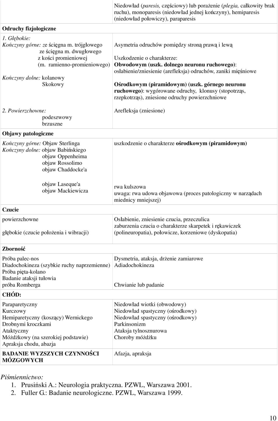 połowiczy), paraparesis Asymetria odruchów pomiędzy stroną prawą i lewą Uszkodzenie o charakterze: Obwodowym (uszk.