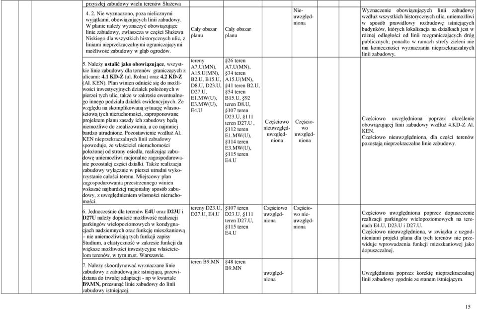 ogrodów. 5. Należy ustalić jako obowiązujące, wszystkie linie zabudowy dla terenów graniczących z ulicami: 4.1 KD-Z (ul. Rolna) oraz 4.2 KD-Z (Al. KEN).