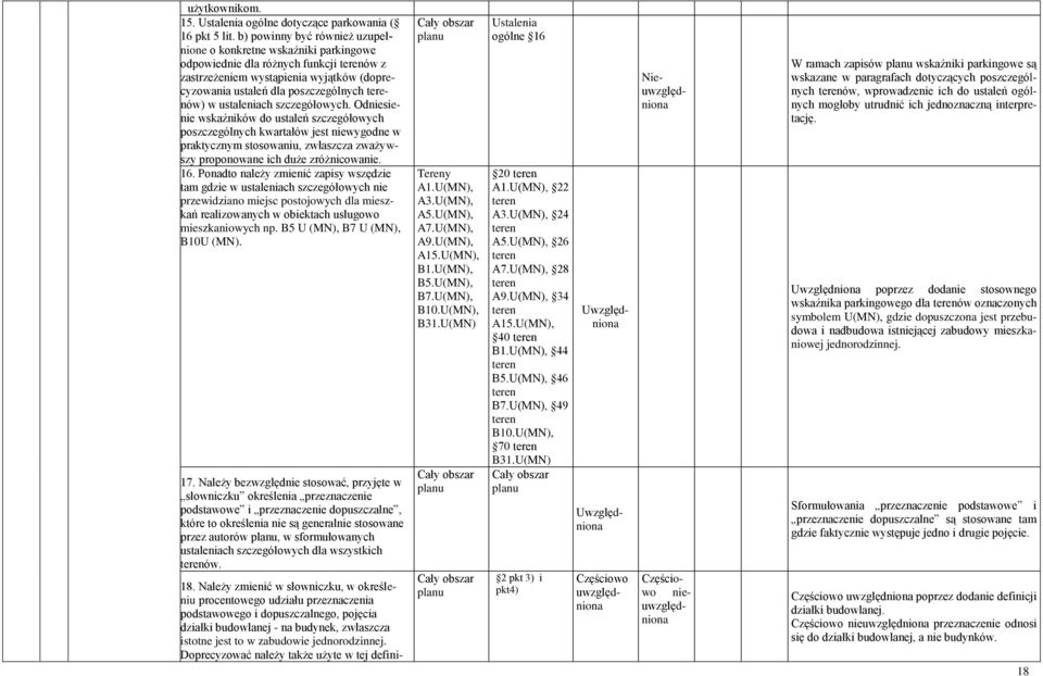 ustaleniach szczegółowych. Odniesienie wskaźników do ustaleń szczegółowych poszczególnych kwartałów jest niewygodne w praktycznym stosowaniu, zwłaszcza zważywszy proponowane ich duże zróżnicowanie.